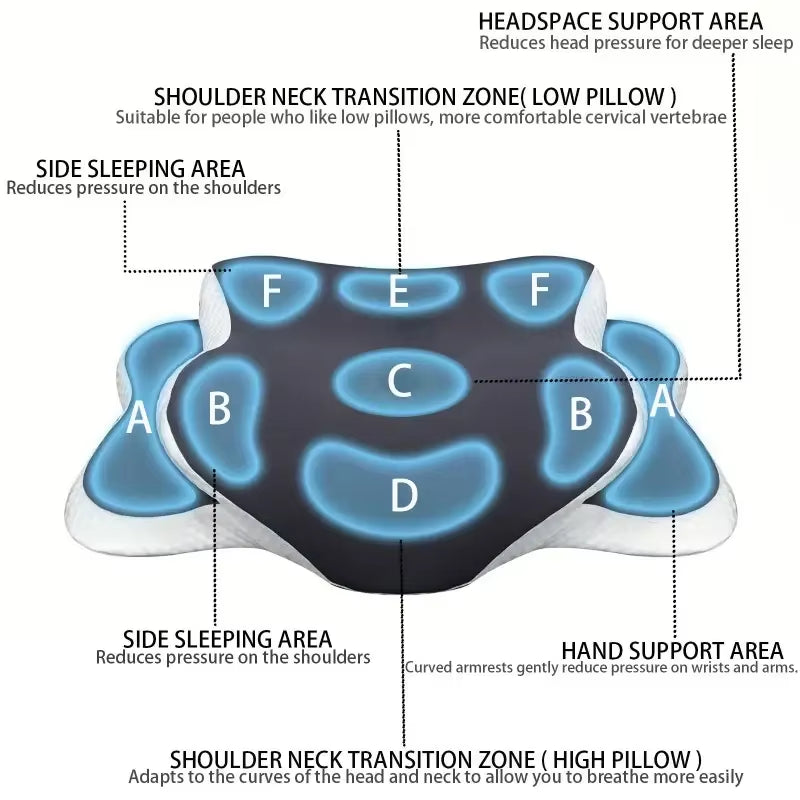 Ergonomic Memory Foam Butterfly Neck Pillow C-Shaped Adjustable Dual Height Transparent Cover Support for Side/Supine/Pillow Sle